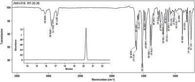 Gas Chromatography—Fourier Transform Infrared Spectroscopy for Unambiguous Determination of Illicit Drugs: A Proof of Concept